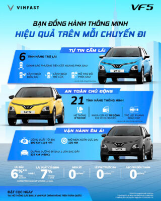 VINFAST VF 5 MẪU SUV ĐIỆN ĐÔ THỊ AN TOÀN HÀNG ĐẦU
